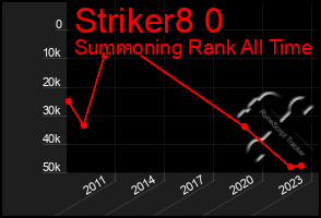 Total Graph of Striker8 0