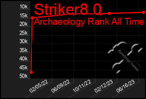 Total Graph of Striker8 0