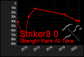 Total Graph of Striker8 0