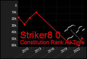 Total Graph of Striker8 0