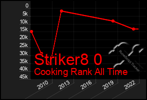 Total Graph of Striker8 0