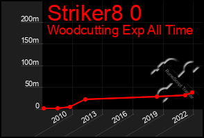 Total Graph of Striker8 0