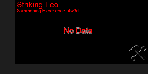 Last 31 Days Graph of Striking Leo