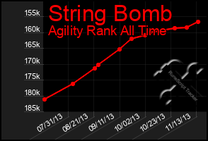 Total Graph of String Bomb