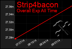 Total Graph of Strip4bacon