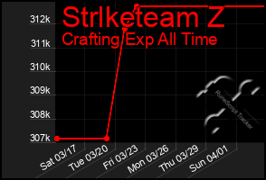 Total Graph of Strlketeam Z