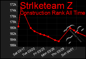 Total Graph of Strlketeam Z