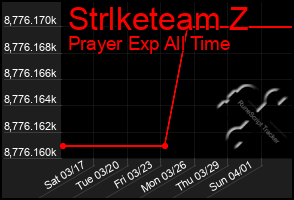 Total Graph of Strlketeam Z