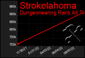 Total Graph of Strokelahoma