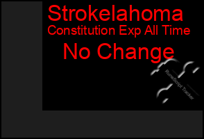 Total Graph of Strokelahoma