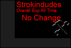 Total Graph of Strokindudes