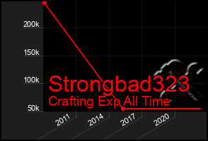 Total Graph of Strongbad323