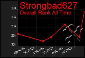 Total Graph of Strongbad627