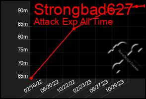 Total Graph of Strongbad627