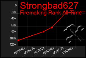 Total Graph of Strongbad627