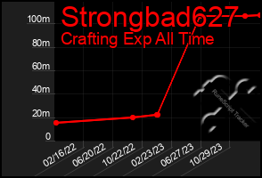 Total Graph of Strongbad627