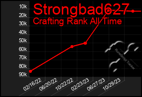 Total Graph of Strongbad627