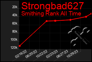 Total Graph of Strongbad627