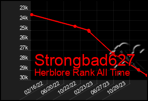 Total Graph of Strongbad627