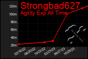 Total Graph of Strongbad627