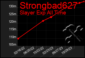 Total Graph of Strongbad627