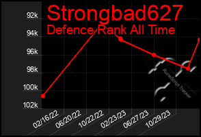 Total Graph of Strongbad627