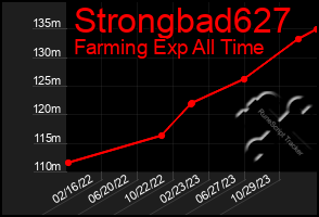 Total Graph of Strongbad627