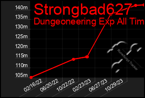 Total Graph of Strongbad627