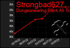 Total Graph of Strongbad627