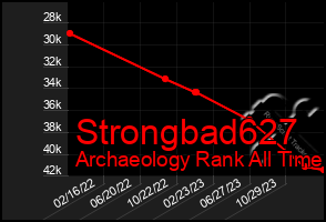 Total Graph of Strongbad627