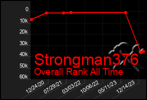 Total Graph of Strongman376