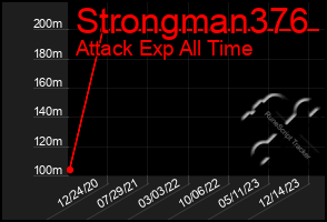 Total Graph of Strongman376