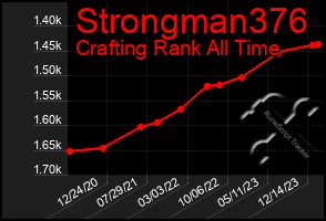 Total Graph of Strongman376