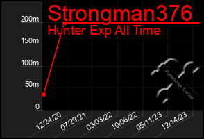 Total Graph of Strongman376