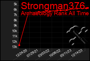 Total Graph of Strongman376