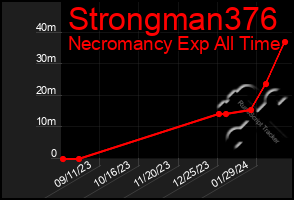 Total Graph of Strongman376