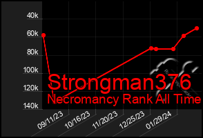 Total Graph of Strongman376