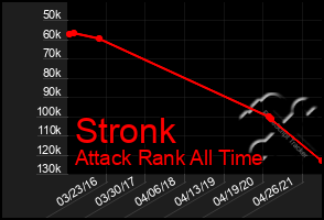 Total Graph of Stronk