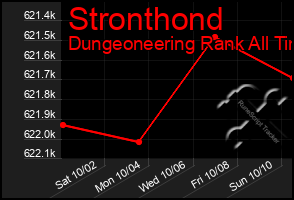 Total Graph of Stronthond