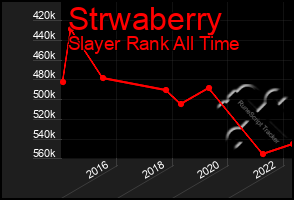 Total Graph of Strwaberry