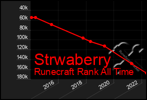 Total Graph of Strwaberry