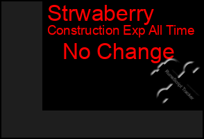 Total Graph of Strwaberry