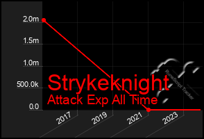 Total Graph of Strykeknight