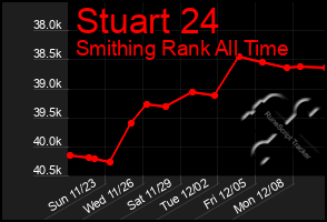 Total Graph of Stuart 24