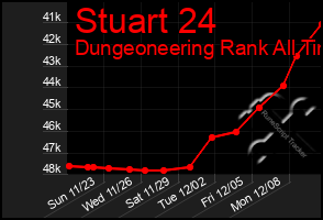 Total Graph of Stuart 24