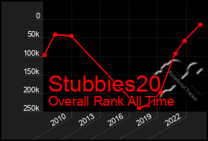 Total Graph of Stubbies20