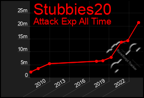 Total Graph of Stubbies20