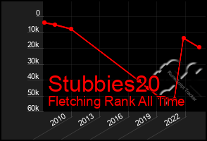 Total Graph of Stubbies20