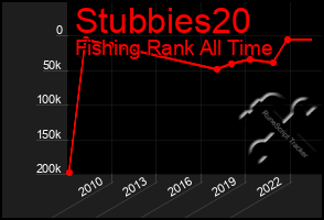 Total Graph of Stubbies20