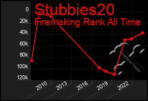 Total Graph of Stubbies20